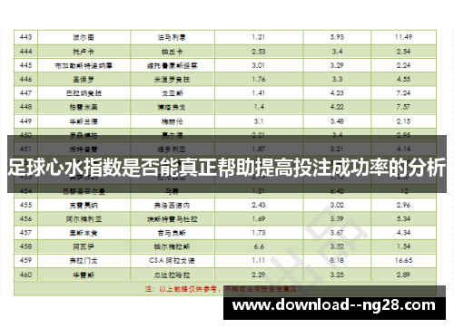 足球心水指数是否能真正帮助提高投注成功率的分析