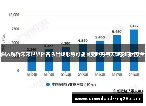 深入解析未来世界杯各队出线形势可能演变趋势与关键影响因素全 深入解析未来世界杯各队出线形势可能演变趋势与关键影响因素全