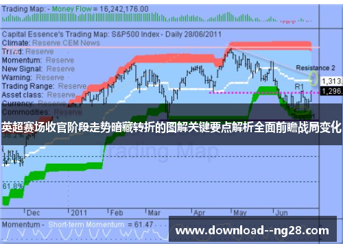 英超赛场收官阶段走势暗藏转折的图解关键要点解析全面前瞻战局变化