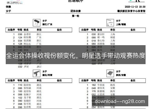 全运会体操收视份额变化，明星选手带动观赛热度